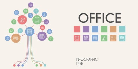 Poster - office vector infographic tree. line icon style. office related icons such as calendar, note, briefcase, printer, drawer, holder, employee, filing cabinet, computer, envelope