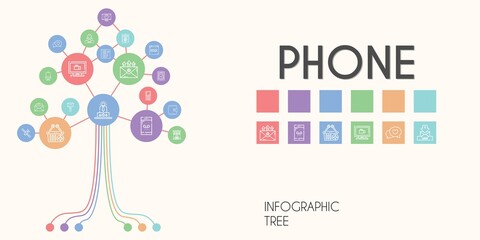 Sticker - phone vector infographic tree. line icon style. phone related icons such as smartphone, wallet, mail, e commerce, user experience, monitoring, online shop, tablet, playlist