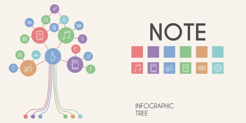 Poster - note vector infographic tree. line icon style. note related icons such as eraser, paper clip, musical note, clipboard, dollar, romantic music, highlighter, paper, pin