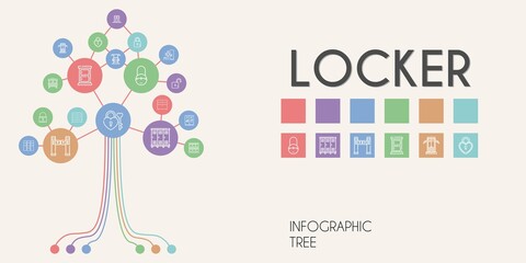 Poster - locker vector infographic tree. line icon style. locker related icons such as gym station, turntiles, lock, lockers, chest of drawers, padlock, locker