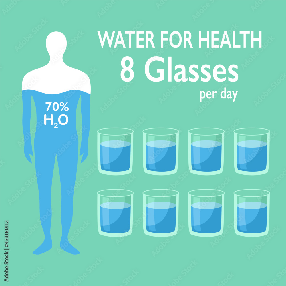 Drink water for health 8 glasses per day concept vector illustration. Human  body water balance. Drink more water campaign. Stock Vector | Adobe Stock