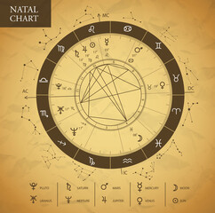 modern magic witchcraft astrology natal chart. astrology wheel with zodiac signs and planet signs. z