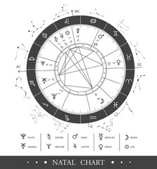 modern magic witchcraft astrology natal chart. astrology wheel with zodiac signs and planet signs. z