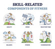 Skill related components of fitness with possible qualities measurement outline collection set. Professional athlete assessment of agility, speed, reaction or coordination for good results potential.