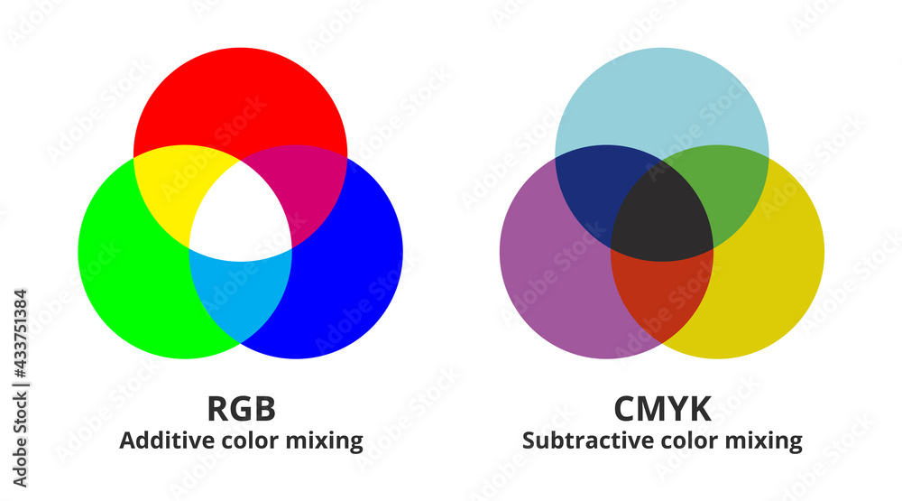 Color Mix Symbol Additive and subtractive color mixing icons – three overlapping closed ...