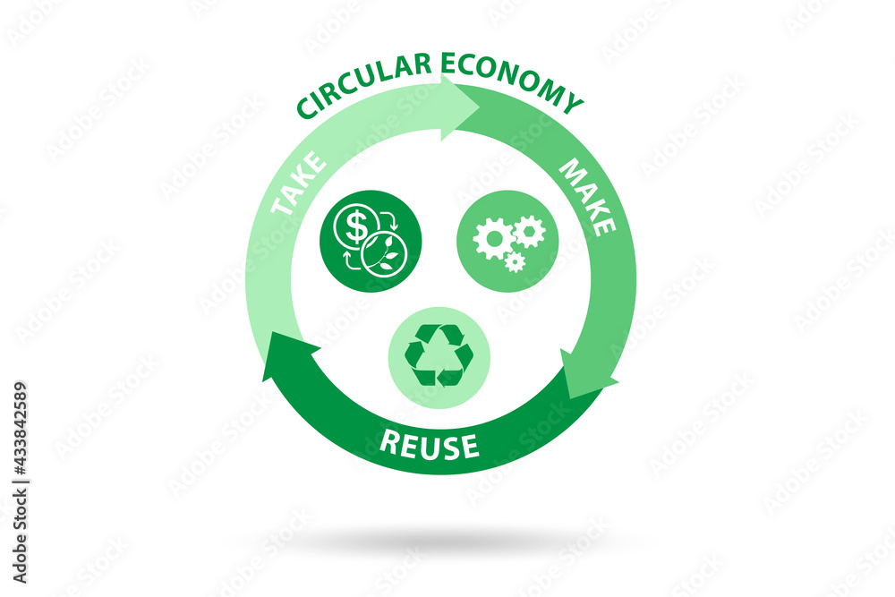 Concept of circular economy on a diagram Stock Illustration | Adobe Stock