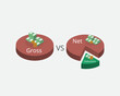 comparison of gross income and net income
