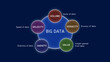 © Hermanthos - Five Big Data Characteristic and Benefits Diagram