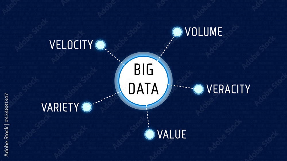 Big Data and the Five V Diagram Chart Words Mind Map Stock Illustration ...