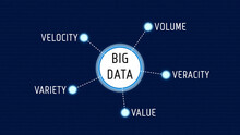 Big Data And The Five V Diagram Chart Words Mind Map