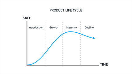 Product Life Cycle Chart Diagram on White Background