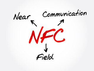 Poster - NFC - Near Field Communication acronym, technology concept background