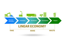 Business Concept Of Linear Economy