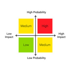 Wall Mural - Risk matrix quadrant diagram template. Clipart image isolated on white background