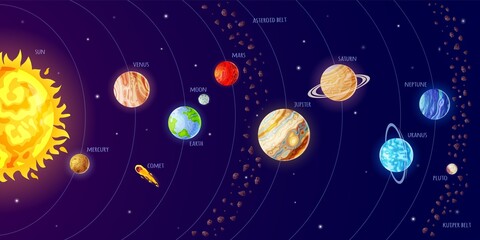 Wall Mural - Solar system scheme. Universe infographic with planets orbit, sun, comets, asteroids. Cartoon galaxy planet system, astronomy vector poster for school science education. Mercury, venus, earth