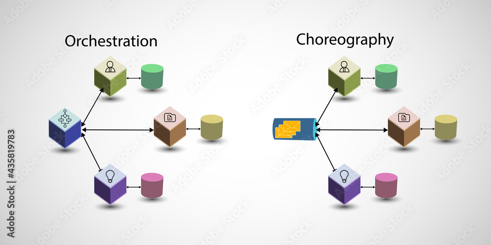 Concept of Saga architectural design pattern, addressing distributed ...