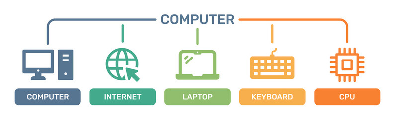 Poster - Computer device technology icon set. Vector illustration
