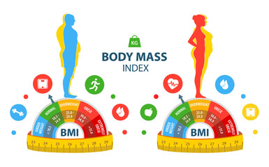 Wall Mural - Weight loss. The influence of diet on the weight of the person. BMI. Body mass index Man and woman before and after diet and fitness. Fat and thin man and woman. 