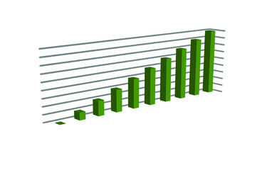 Financial Chart