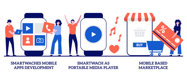 Poster - Smartwatches mobile apps development, portable media player, mobile based marketplace concept with tiny people. Wearable devices vector illustration set. Dev team, e-shop app purchase metaphor