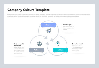Poster - Simple infographic for company culture - mission, vision and value. Easy to use for your design or presentation.