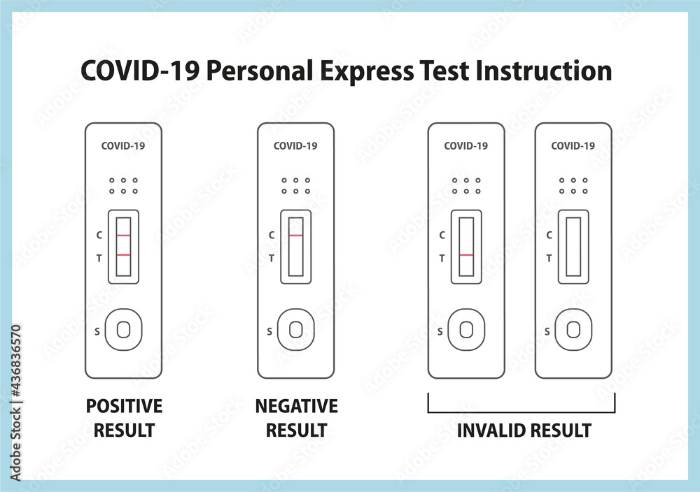 Positive Invalidation Examples Covid rapid test kit instruction illustration. Coronavirus personal PCR ...