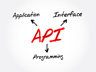 Poster - API - Application Programming Interface acronym, technology concept background