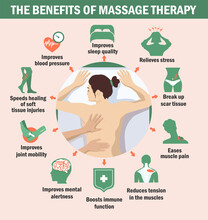 The Benefits Of Massage Therapy. Infographics. The Benefits Of Massage For Immunity, For The Brain, For Muscles.