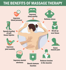 The benefits of massage therapy. Infographics. The benefits of massage for immunity, for the brain, for muscles.