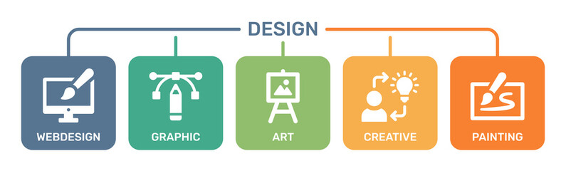 Poster - Design icon set. contain Webdesign, graphic, art, creative artwork, painting icons symbol.
