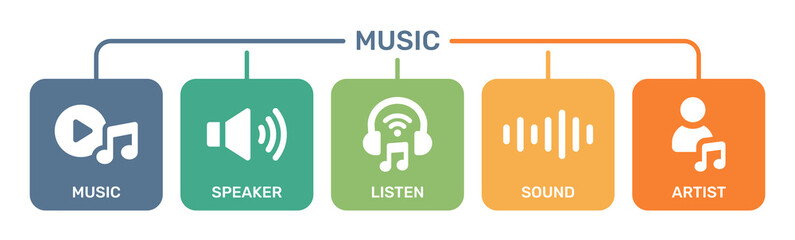 Poster - Music icons set. including music play button, speaker, listen, sound and artist icon. Entertainment concept