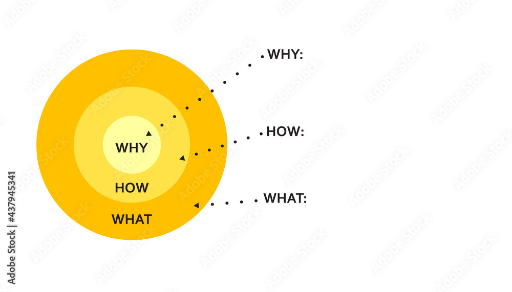 Golden circle diagram template. Clipart image. Clipart image Stock ...
