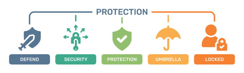 Aufkleber - Protection icons concept. contain defend, security, protection, umbrella and locked icons. Vector illustration