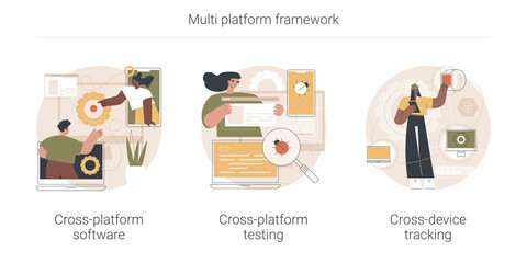 Poster - Multi platform framework abstract concept vector illustration set. Cross-platform software testing, cross-device tracking, application development, operating system, analytics abstract metaphor.