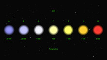 Stars Colors Vector. Stellar Classification By Colors And Temperature. Harvard Spectral Classification