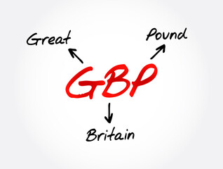 Poster - GBP - Great Britain Pound acronym, business concept background