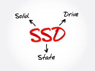 Poster - ssd - solid state drive acronym, technology concept background
