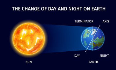 Wall Mural - change of day and night design