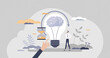 Genius hour as creative inspirational project time tiny persons concept. Your own passion innovative exploration or idea development with empowerment from teacher or company leader vector illustration