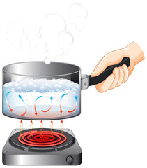 Sticker - Hand holding saucepan with water boiled on stove isolated