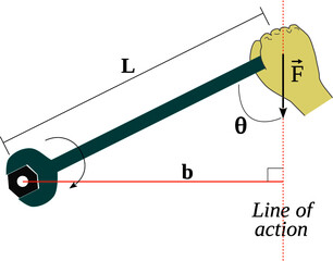 Fototapete - torque is a measure of the capacity of a force to produce the rotation of an object about an axis