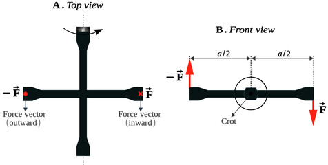 Fototapete - force couple formed due to application of forces at the opposite ends of a cross wrench