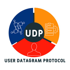 UDP - User Datagram Protocol acronym. business concept background.  vector illustration concept with keywords and icons. lettering illustration with icons for web banner, flyer, landing pag