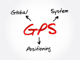 Poster - GPS - Global Positioning System acronym, technology concept background