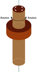 Poster - pivot joint is a type of synovial joint that permit axial rotation