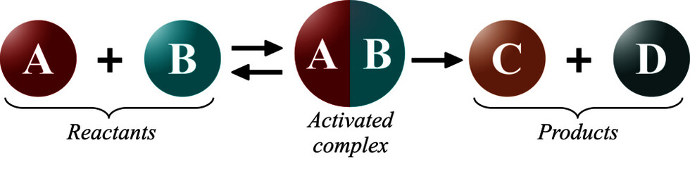 Fototapete - activated complex: highest energy state, or activated stage intermediate or transitional between the