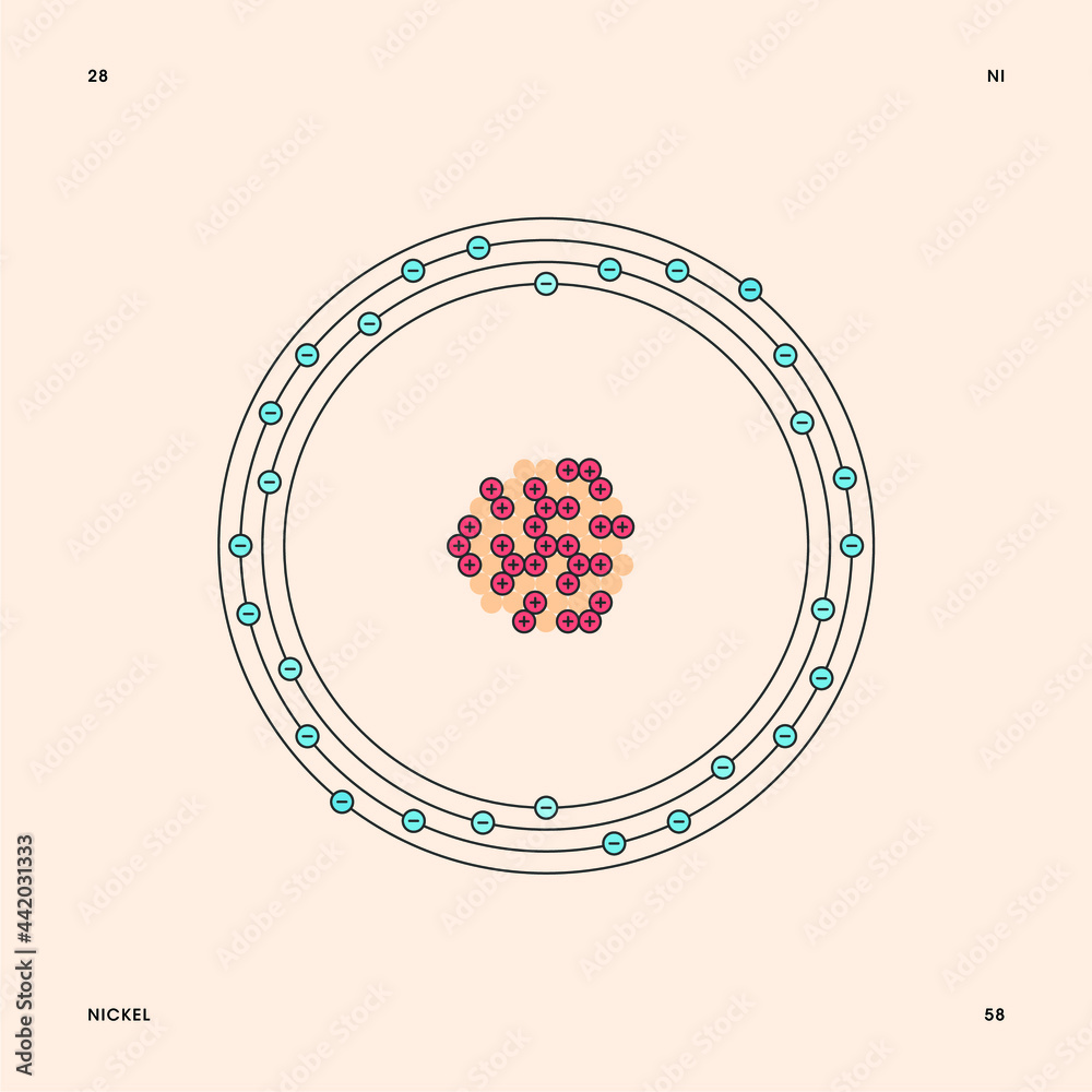 Bohr model representation of the nickel atom, number 28 and symbol Nl.  Conceptual vector illustration of nickel-58 isotope atom, mass number 58  and electron configuration 2, 8, 16, 2. Stock Vector | Adobe Stock, image size:1000x1000