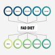 Diagram concept with Fad Diet text and keywords. EPS 10 isolated on white background