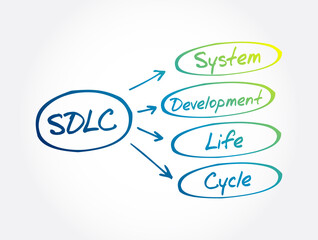 Poster - sdlc - system development life cycle acronym, business concept background