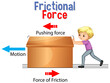 Frictional force for Science and Physics education